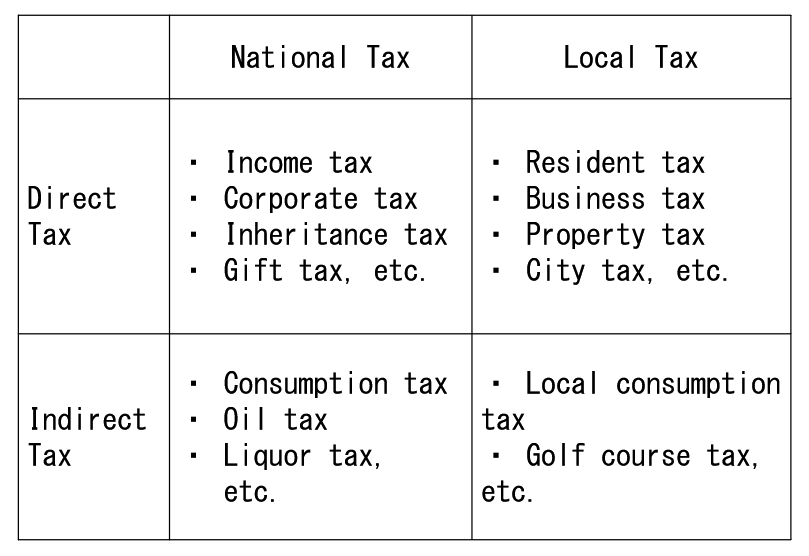 What Is Tax Before Credits