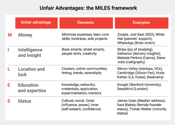 the-unfair-advantage-you-already-have-what-it-takes