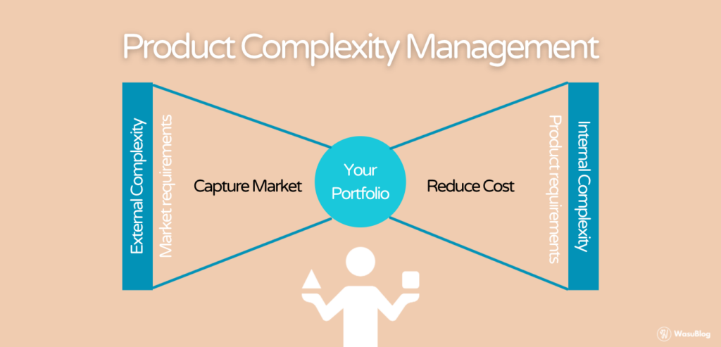 Product Complexity