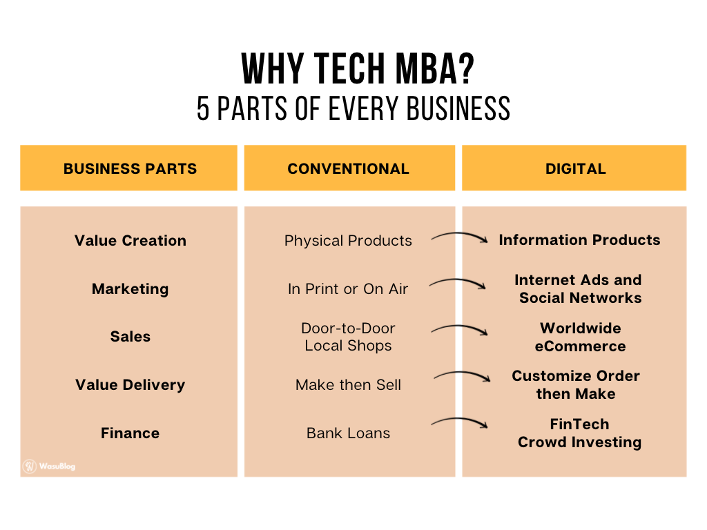 Tech MBA 1st Review Can This Be A Catalyst For Your Career?