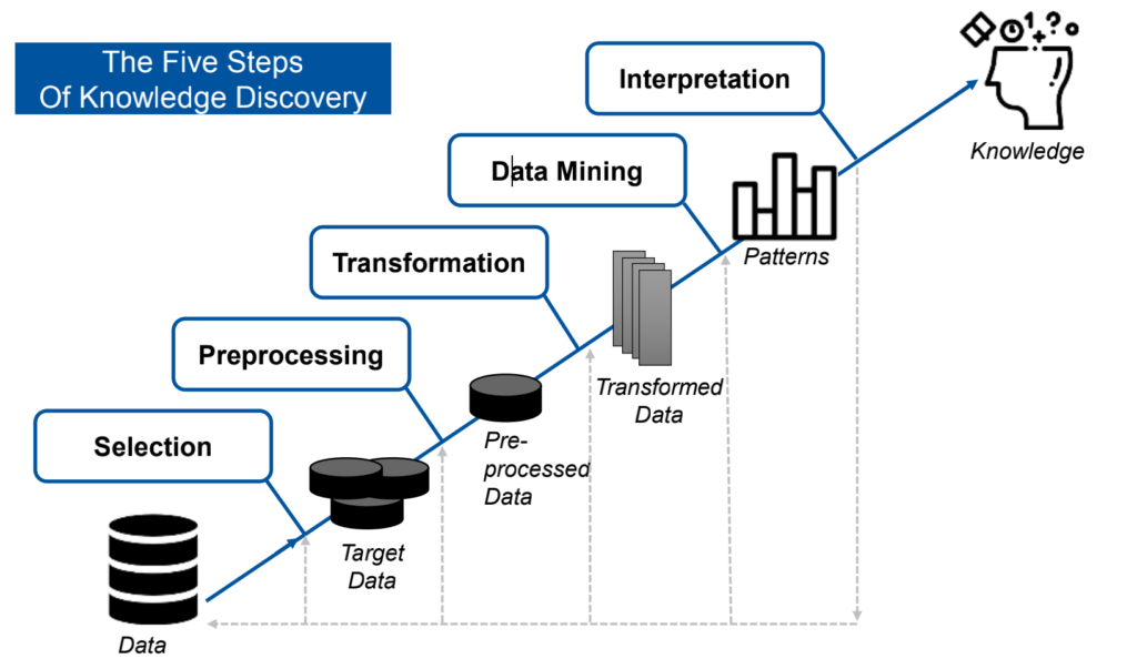 dr data  Discover