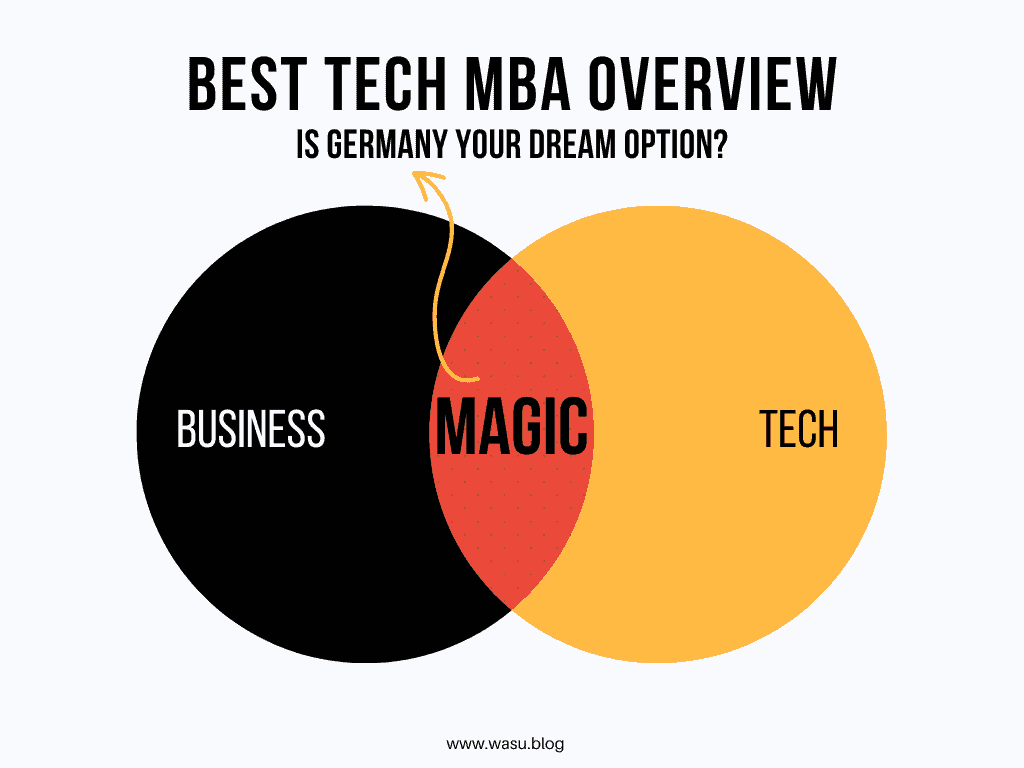 Best Tech MBA 2022: Is Germany Your Dream Option?
