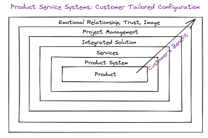 Diagram

Description automatically generated