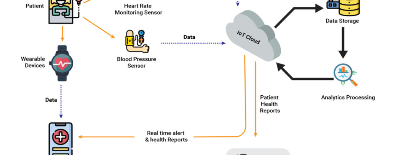 Data Analytics for Health IoT